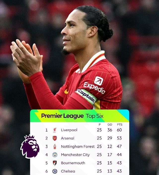 利物浦客场取胜,英超霸主稳坐积分榜首的简单介绍 利物浦客场取胜,英超霸主稳坐积分榜首的简单介绍