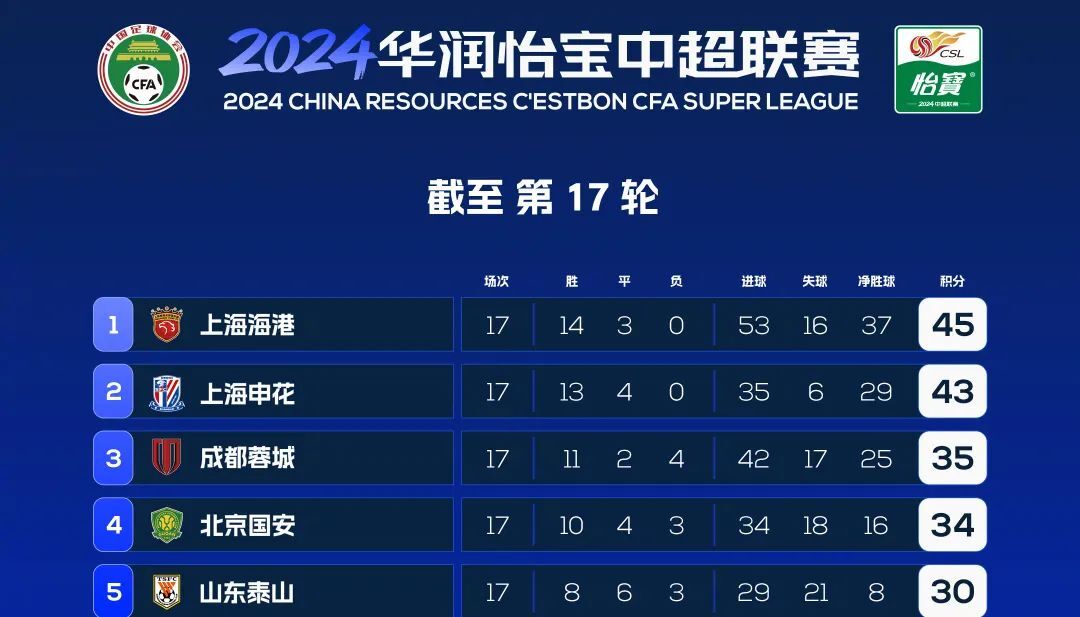 关于上海申花步步为营,决战亚冠巅峰冠军荣耀!的信息 关于上海申花步步为营,决战亚冠巅峰冠军荣耀!的信息