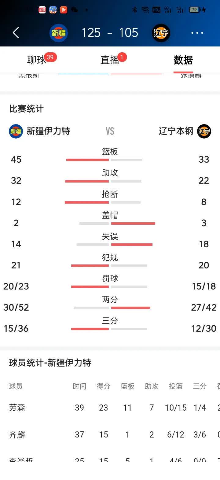 关于辽宁男篮遭遇坎坷,积分榜逐渐下滑的信息 关于辽宁男篮遭遇坎坷,积分榜逐渐下滑的信息