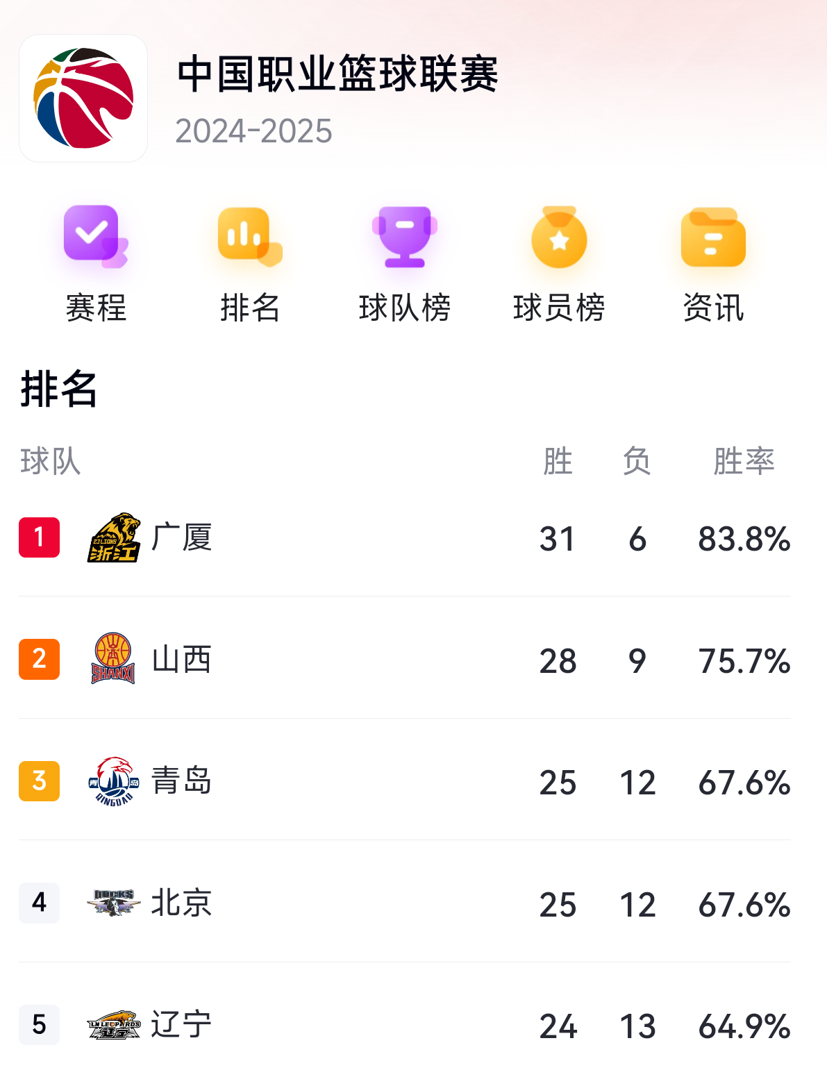关于亚洲篮球锦标赛预选赛进入白热化阶段,各队实力均衡的信息 关于亚洲篮球锦标赛预选赛进入白热化阶段,各队实力均衡的信息