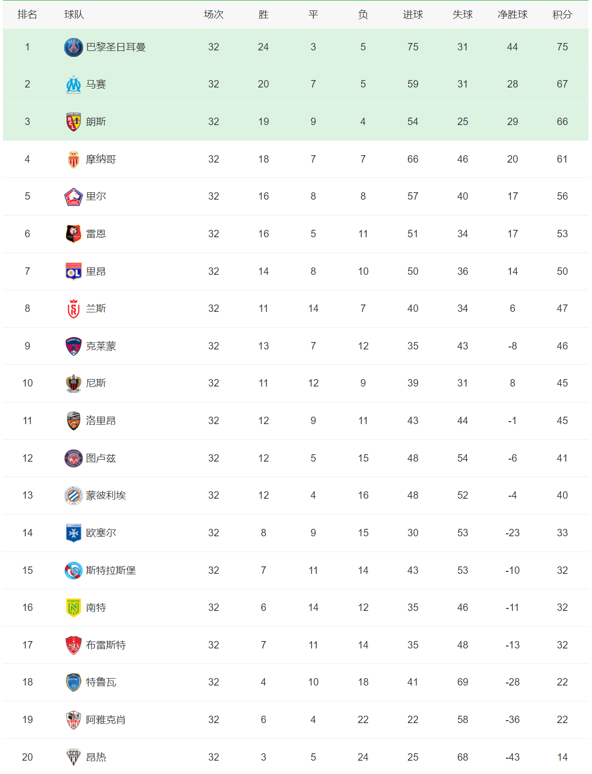 柏林赫塔队客场取胜，积分榜上升