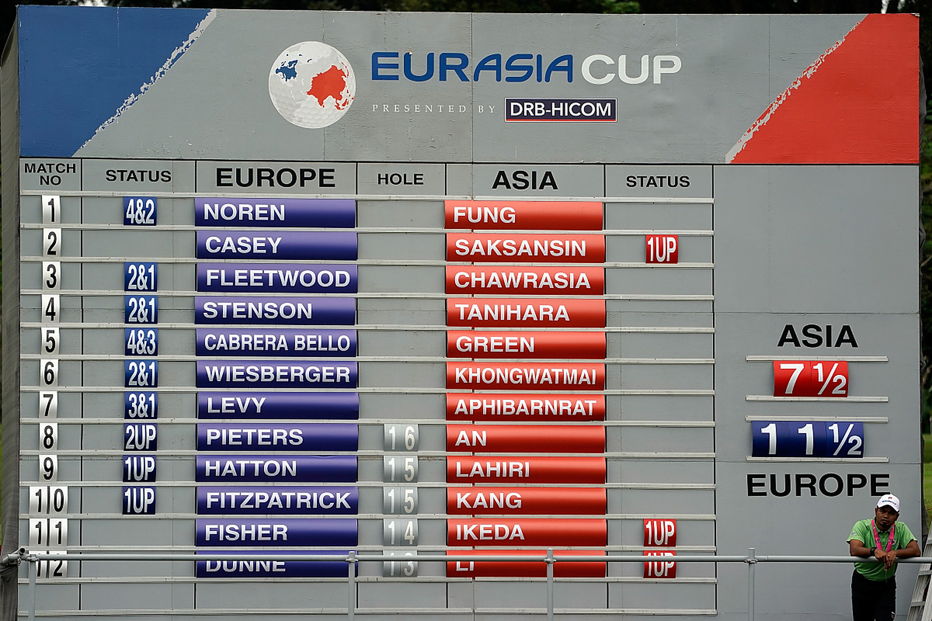 济州联队连胜两场，晋级A组第一