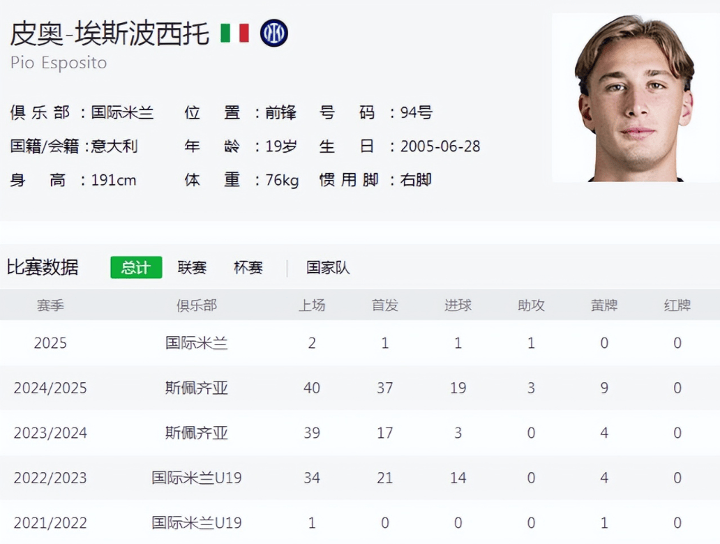 关于意甲一线豪门锋线爆发，拼抢积分榜龙头位置的信息